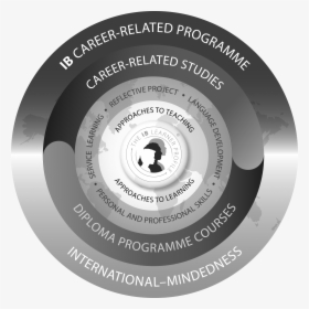 Ib Learner Profile, HD Png Download, Transparent PNG