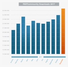 Overview Downloads 2017 To November - Ytd 2019, HD Png Download, Transparent PNG