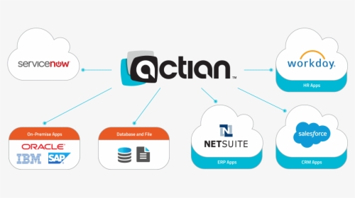 Actian Dataconnect For Servicenow - Actian, HD Png Download, Transparent PNG