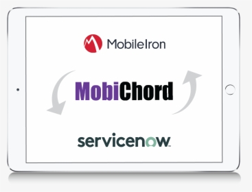 Why Integrate Mobileiron With Servicenow - Mobileiron, HD Png Download, Transparent PNG