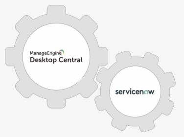 Integrate Desktop Central With Servicenow To Elevate - Integrate Desktop Central With Servicedesk Plus, HD Png Download, Transparent PNG