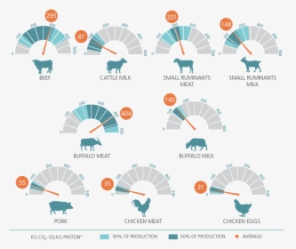 Methane Emissions From Ruminants, HD Png Download, Transparent PNG