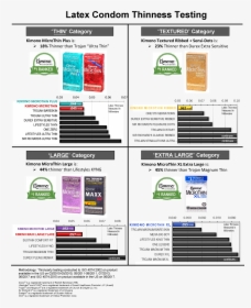 Lifestyle Condoms Size Chart, HD Png Download , Transparent ...