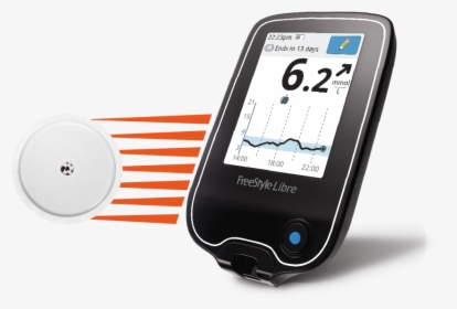 Sensor Diabetes Type 1, HD Png Download, Transparent PNG