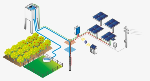 Lorentz Ps2 Solar Water Pump System Layout - Solar Water Pump Png, Transparent Png, Transparent PNG