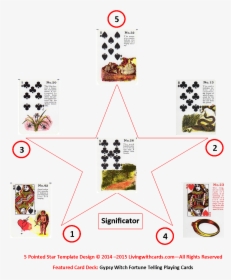 Five Pointed Star Spread Using The Gypsy Witch Fortune - Circle, HD Png Download, Transparent PNG