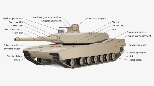 Diagram Of A Tank, HD Png Download, Transparent PNG