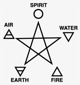5 Point Star Elements, HD Png Download, Transparent PNG