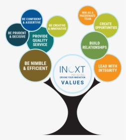 Inoxt - Nimble As Core Value, HD Png Download, Transparent PNG