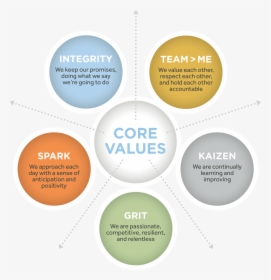 Core Values Graphic - Interrogare, HD Png Download, Transparent PNG