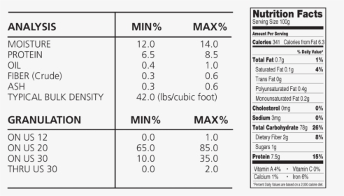 Fcg 165 Yellow Corn Grits Analysis And Nutrition Facts - Corn Bran Nutrition Label, HD Png Download, Transparent PNG