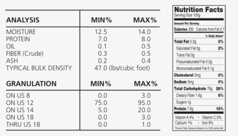 Ccg 080 Yellow Coarse Corn Grits Analysis And Nutrition - Corn Bran Nutrition Label, HD Png Download, Transparent PNG