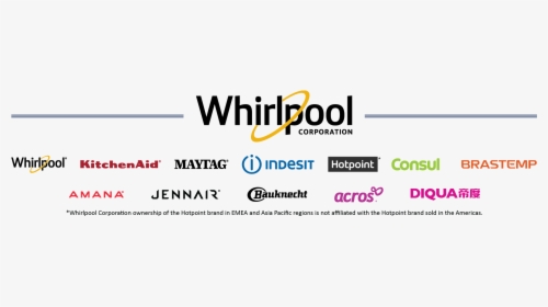 Whirlpool Logo Png - Whirlpool Corporation Logo Png, Transparent Png, Transparent PNG
