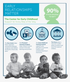 Cec Infographic - Sitting - Sitting, HD Png Download, Transparent PNG