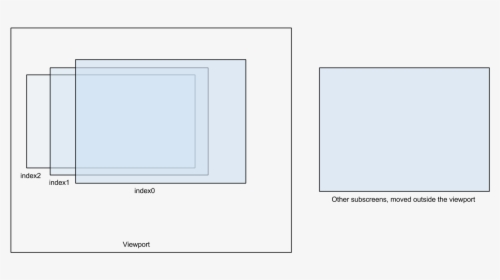 Subscreens Sketch - Symmetry, HD Png Download, Transparent PNG