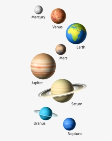 Solar System Planets Png, Transparent Png, Transparent PNG