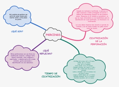 Mindmap Piercing, HD Png Download, Transparent PNG