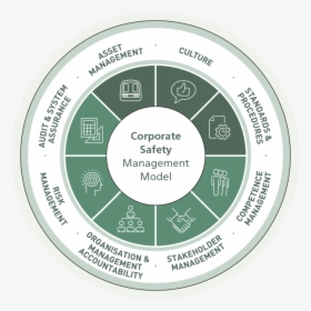 Photo Caption - Mtr Corporate Safety Management, HD Png Download, Transparent PNG