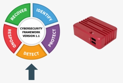Nist Cybersecurity Framework, HD Png Download, Transparent PNG