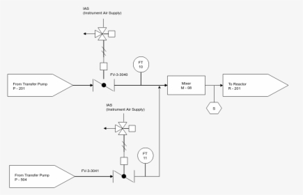 Simplified Id Diagram - Graphic Design, HD Png Download, Transparent PNG