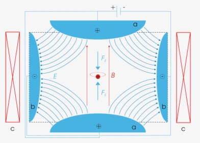 Transparent Lens Flare Png Meme - Field Lines Around Quadrupole Magnet, Png Download, Transparent PNG