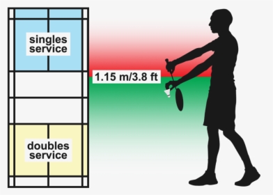 Badminton Instructions - Illustration, HD Png Download, Transparent PNG