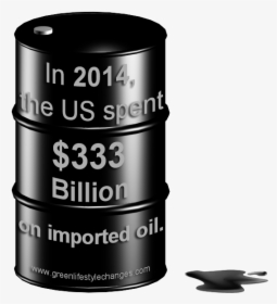 1/3rd Of A Trillion Dollars - Chart Of Us Money Spent On Fossil Fuel Imports, HD Png Download, Transparent PNG