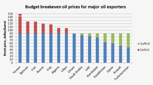Breakeven Eng - Russian Oil Break Even Price, HD Png Download, Transparent PNG