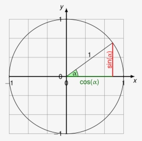 Unit Circle Tizk With Text, HD Png Download, Transparent PNG