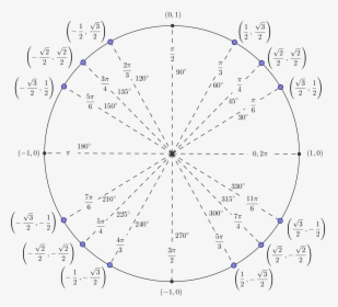 Png - Circle - Unit Circle In Radians, Transparent Png, Transparent PNG