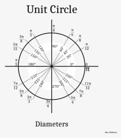 This Is The Real Unit Circle - Circle, HD Png Download, Transparent PNG