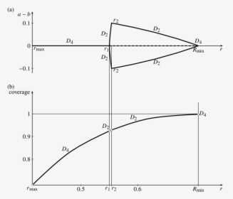 Diagram, HD Png Download, Transparent PNG