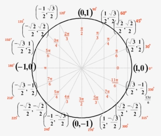 Circle, HD Png Download, Transparent PNG