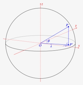 A Circle Of Unit Radius And A Point Marked On It Showing - Radius Of Latitude Circle, HD Png Download, Transparent PNG