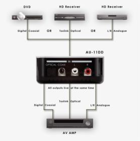 Audio Converter, HD Png Download, Transparent PNG