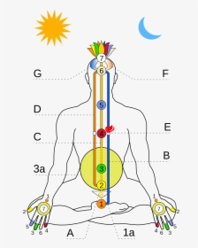 Chakra Energy Systems, HD Png Download, Transparent PNG