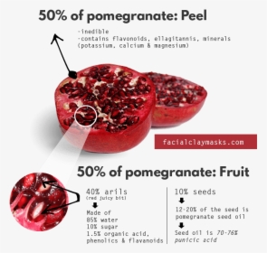 Antioxidant Rich Pomegranate Face Mask - Pomegranate Face Mask Benefits, HD Png Download, Transparent PNG