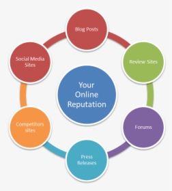 Reputation Management Firm - Online Reputations, HD Png Download, Transparent PNG