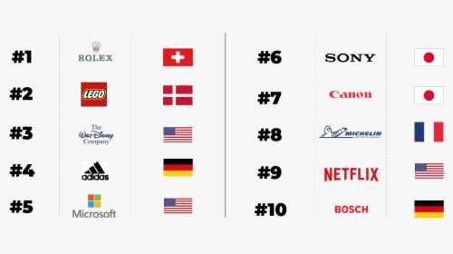 2019 Most Reputable Companies Worldwide - Most Reputable Companies 2019, HD Png Download, Transparent PNG