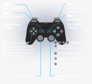 Red Dead Redemption Ps3 Controller Layout - Trails Of Cold Steel Controls, HD Png Download, Transparent PNG