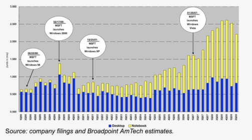 Broadpoint - Amtech - Rating Ranges Codeforces, HD Png Download, Transparent PNG