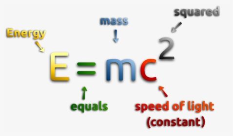 Transparent E Mc2 Png - Mass Energy Equivalence, Png Download, Transparent PNG