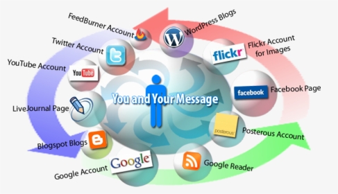 Agencies Of Education Social Media, HD Png Download, Transparent PNG