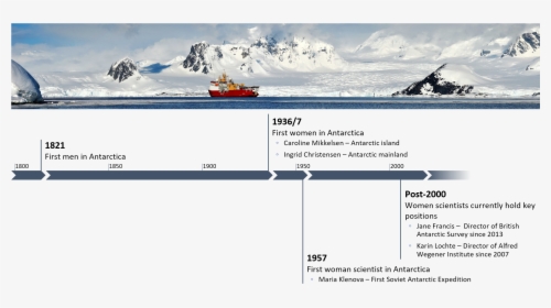 Scar2016 Wikibomb Timeline - Scar Island Timeline Of Events, HD Png Download, Transparent PNG