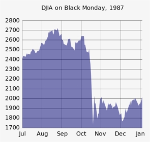 Djia Black Monday - Dow Jones Black Monday, HD Png Download, Transparent PNG