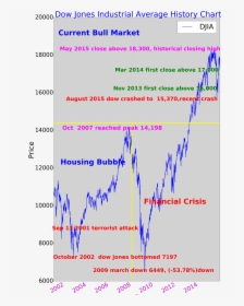 Graph Clipart Stock Market Graph - Dow Jones 2015 Chart, HD Png Download, Transparent PNG