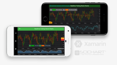 Xamarin Realtime Ticking Stock Charts - Iphone, HD Png Download, Transparent PNG