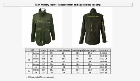 Measures Militar Jacket - Quality Improvement Chart Example, HD Png Download, Transparent PNG