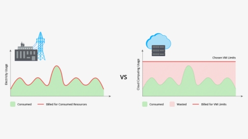 Cloud Efficiency, HD Png Download, Transparent PNG