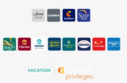 Choice Hotels New Logo, HD Png Download, Transparent PNG